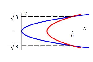 eg_yint_2y^2=3+y^2